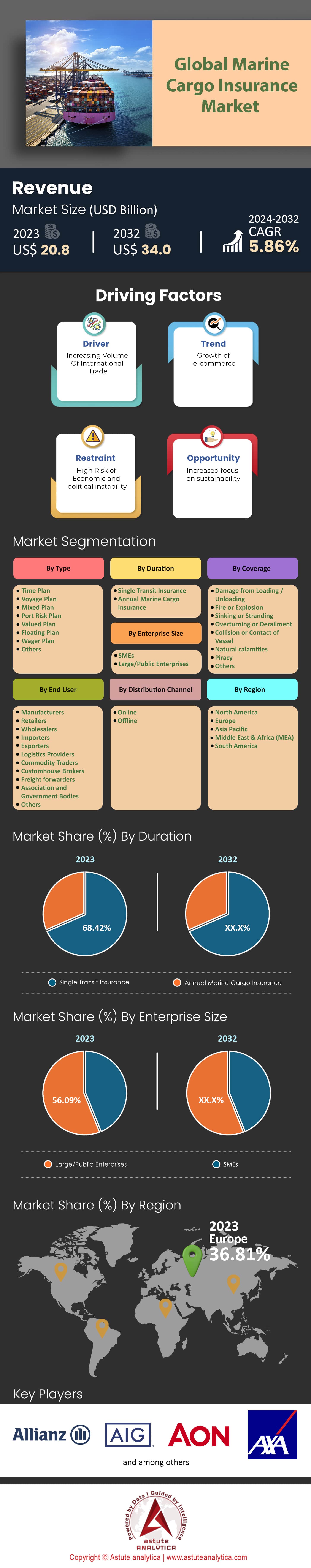 Markt für Seefrachtversicherungen